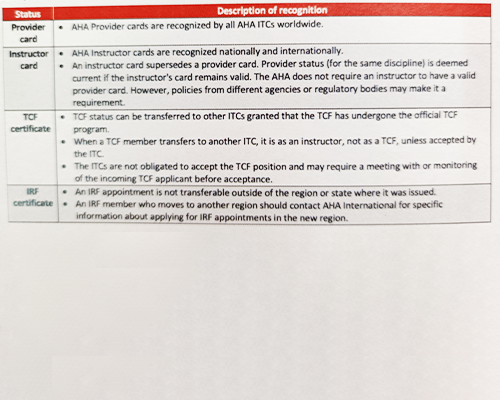 ■Recognition of Status