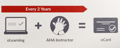 ■HeartCode Blended Learning